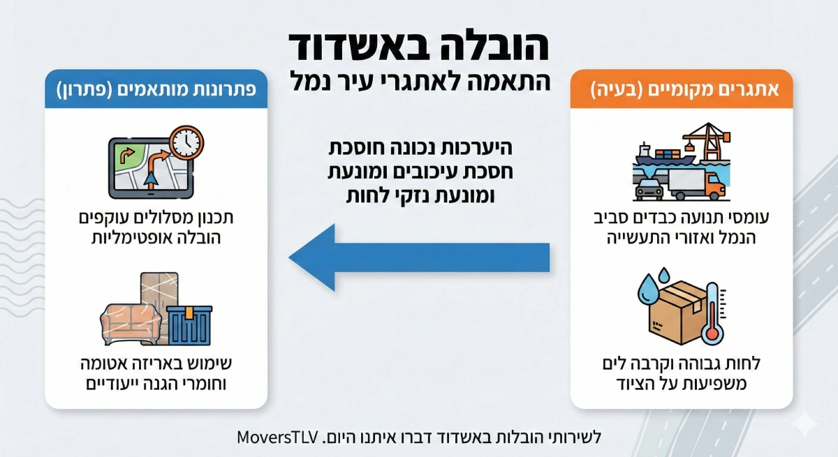 הובלות באשדוד