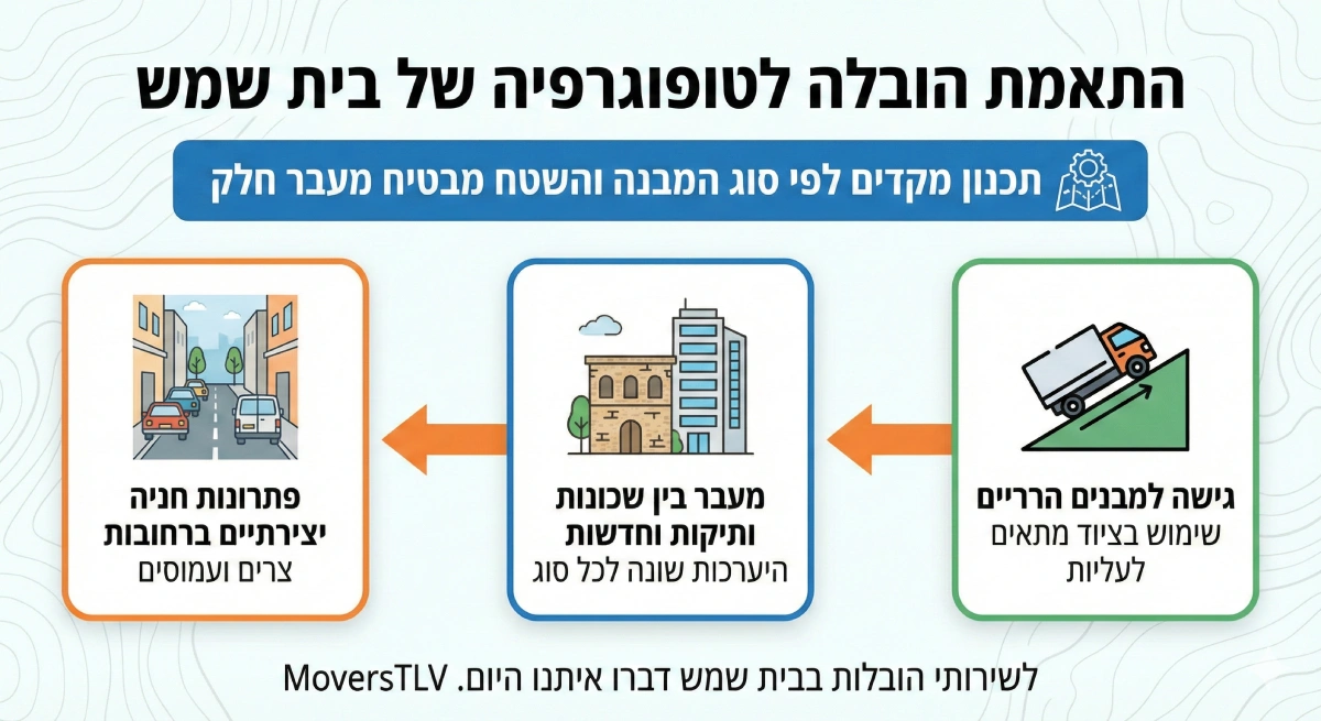 הובלות בבית שמש