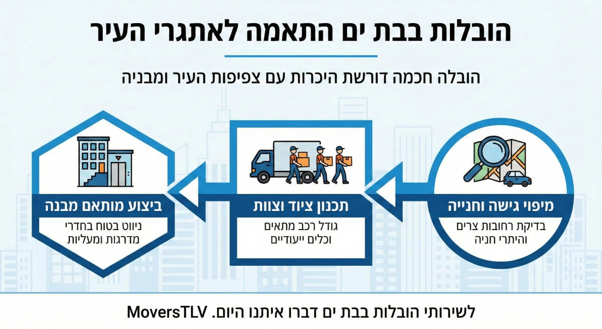הובלות בבת ים