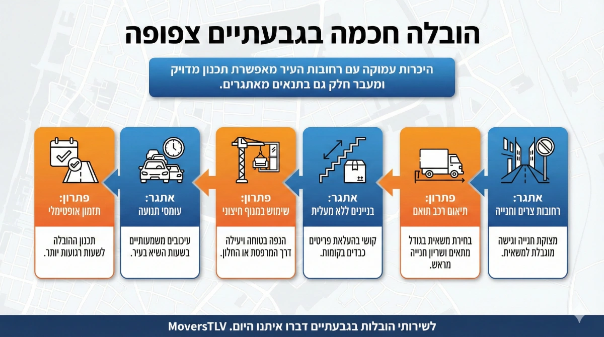 הובלות בגבעתיים
