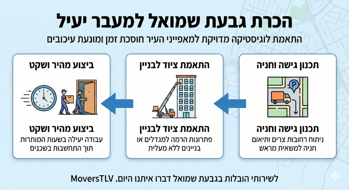 הובלות בגבעת שמואל