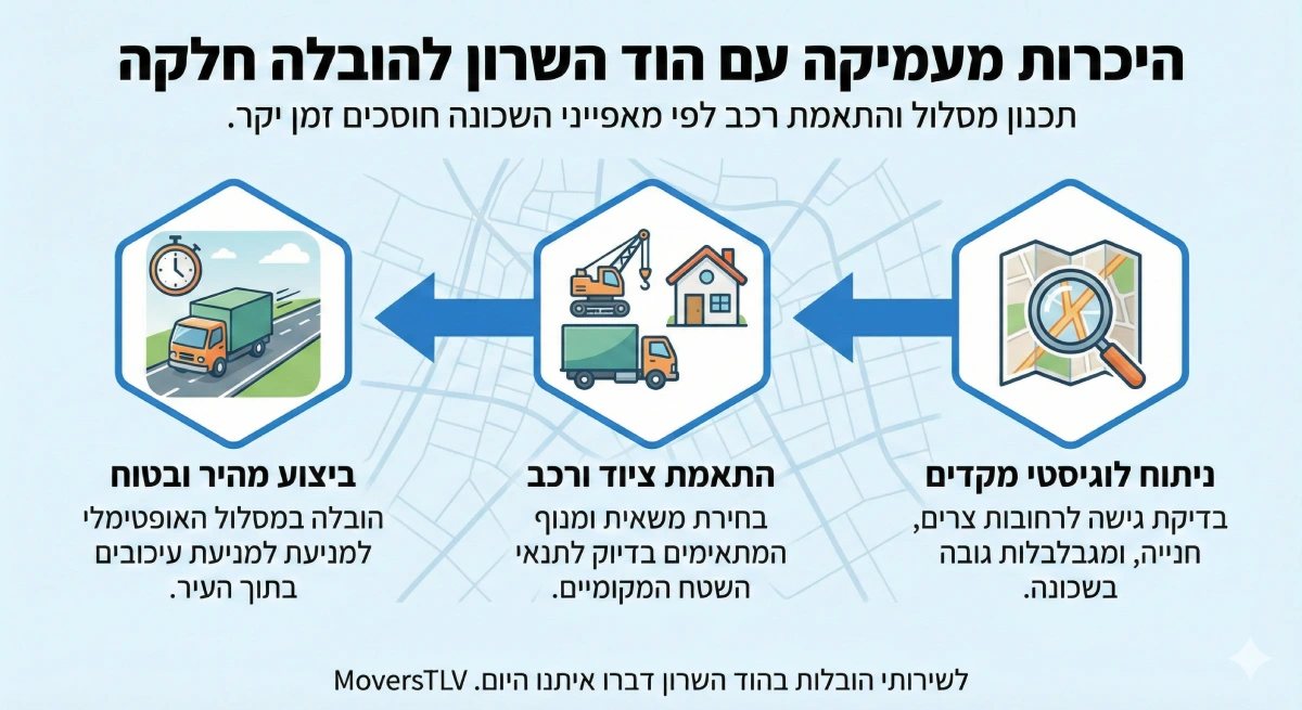הובלות בהוד השרון
