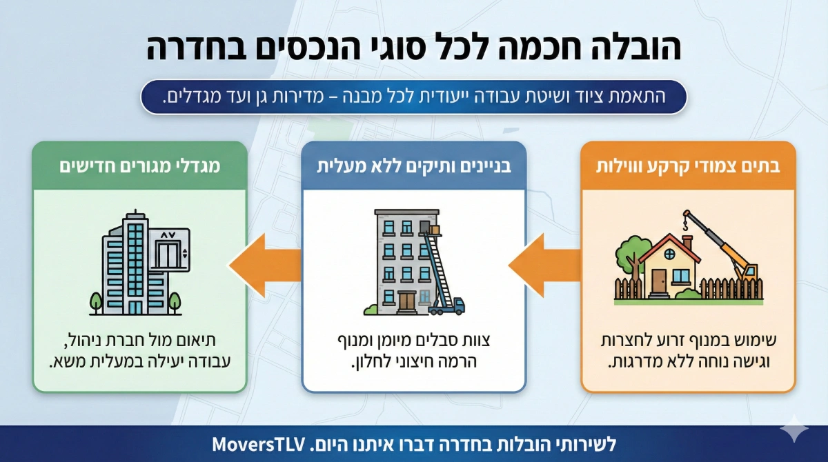 הובלות בחדרה
