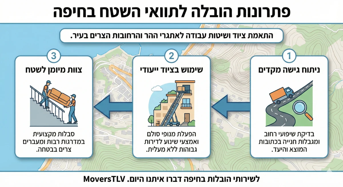 הובלות בחיפה