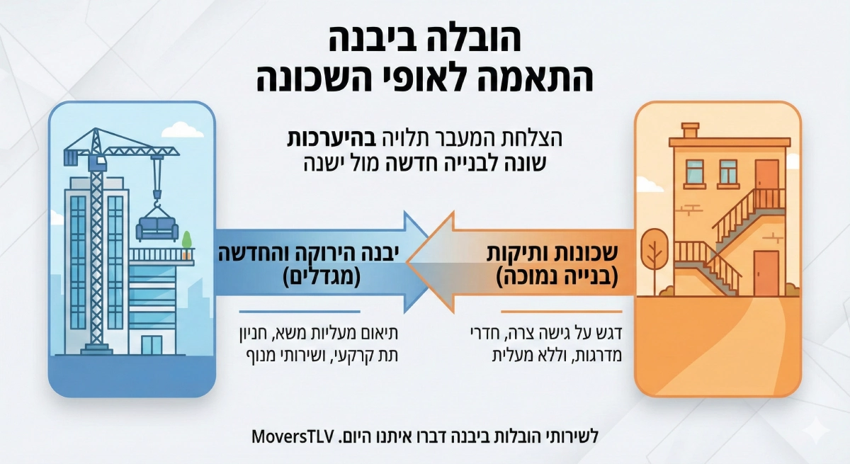 הובלות ביבנה