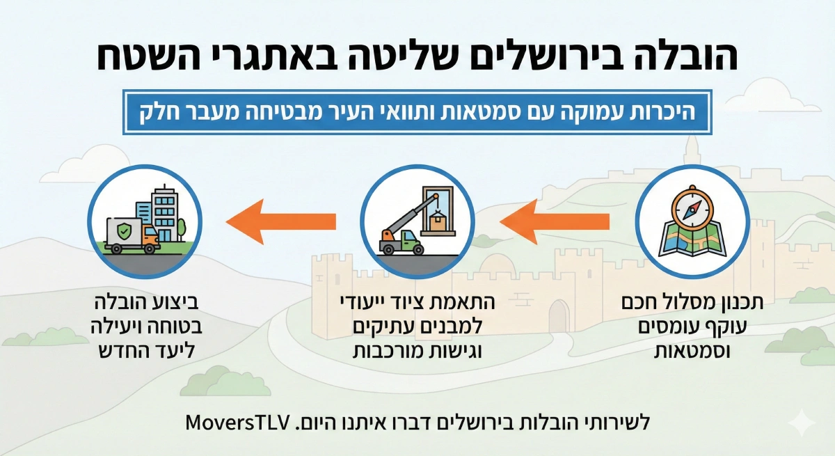 הובלות בירושלים