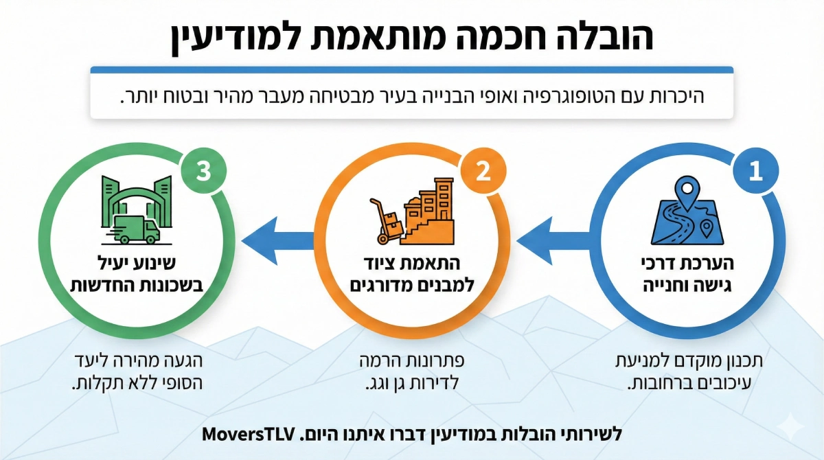 הובלות במודיעין