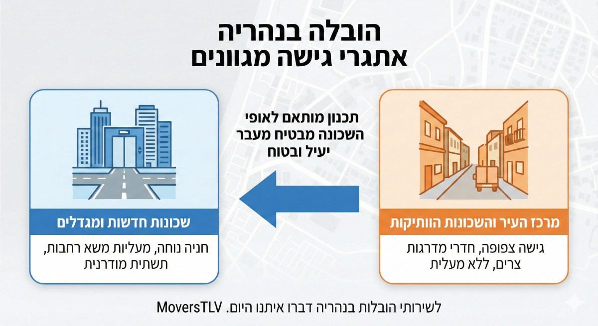 הובלות בנהריה