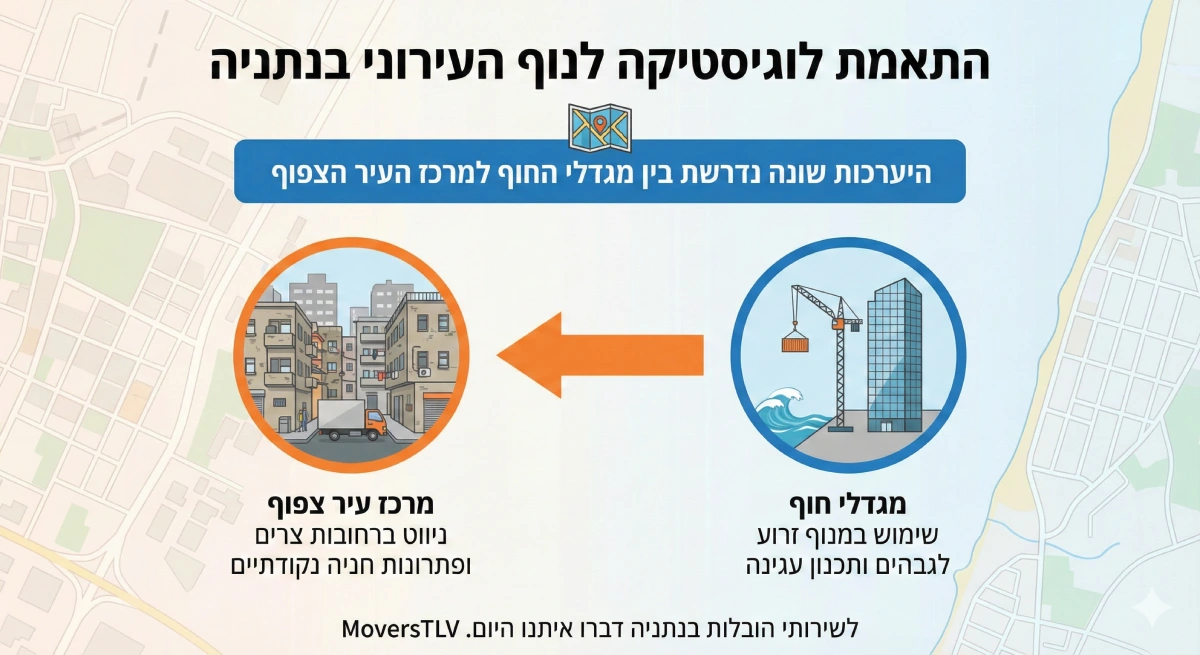 הובלות בנתניה