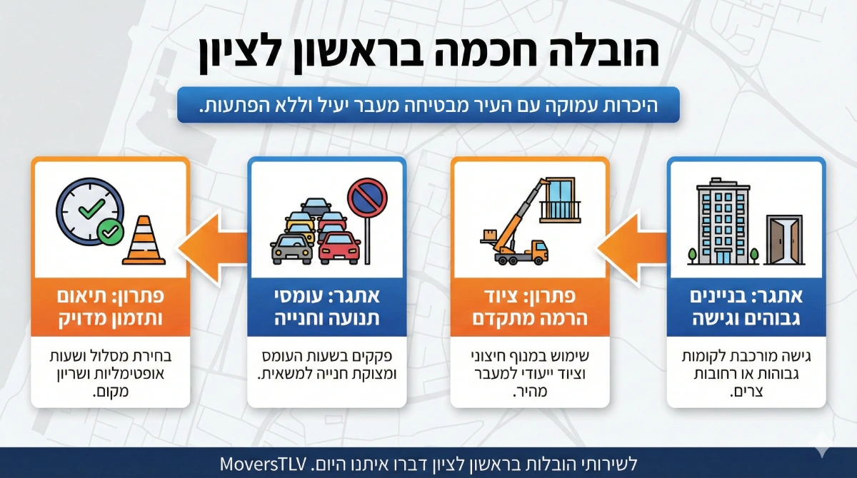 הובלות בראשון לציון