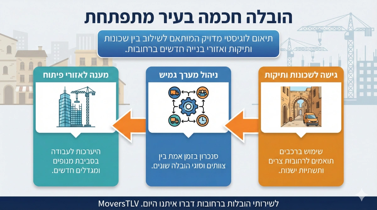 הובלות ברחובות