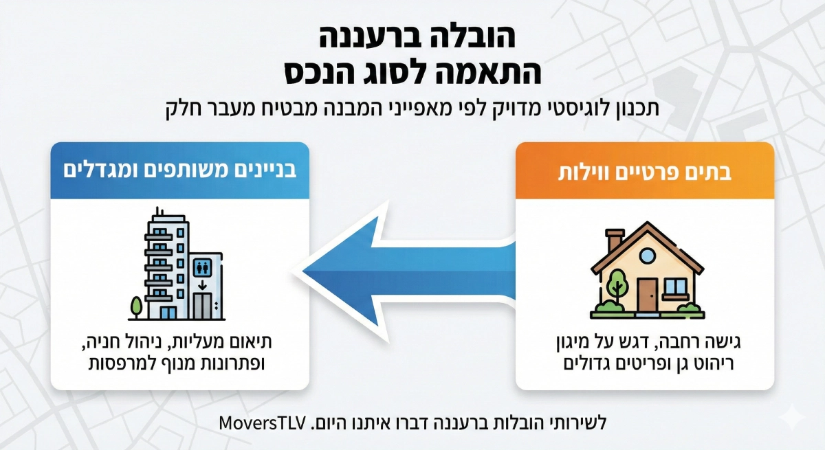 הובלות ברעננה