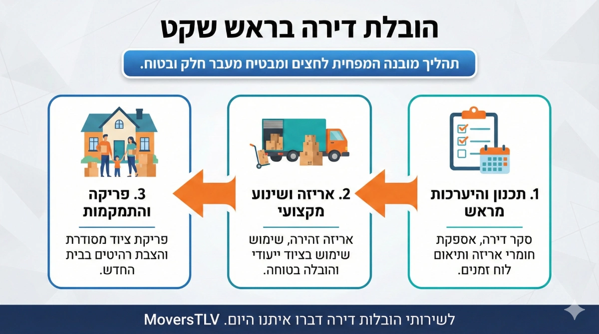 הובלות דירה