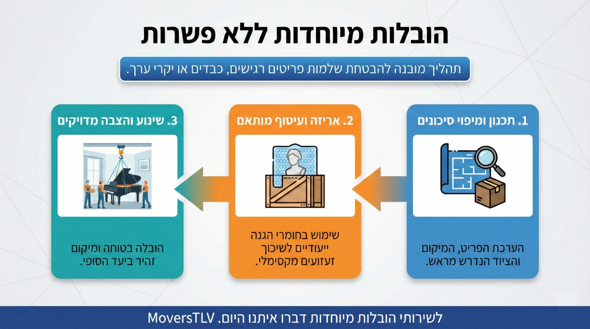 הובלות מיוחדות