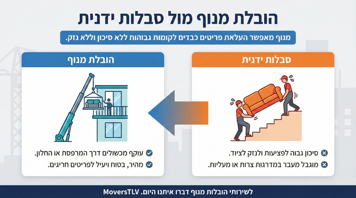 הובלות מנוף