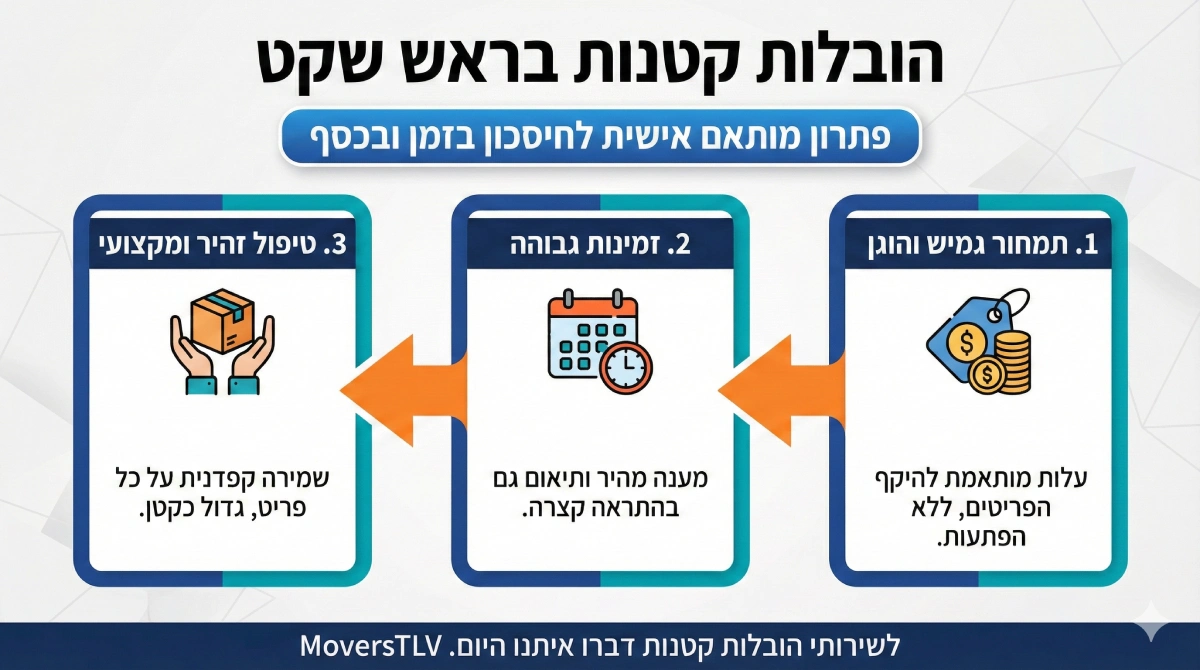 הובלות קטנות